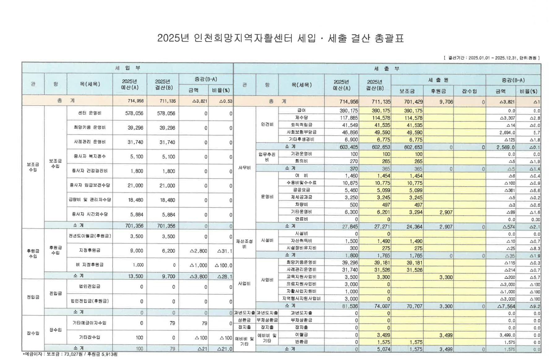 2025�� ��õ���������Ȱ���� ��꼭 �� ��Ȱ�ٷλ���� ��꼭 ����